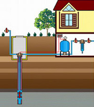 Дом с автономным водоснабжением